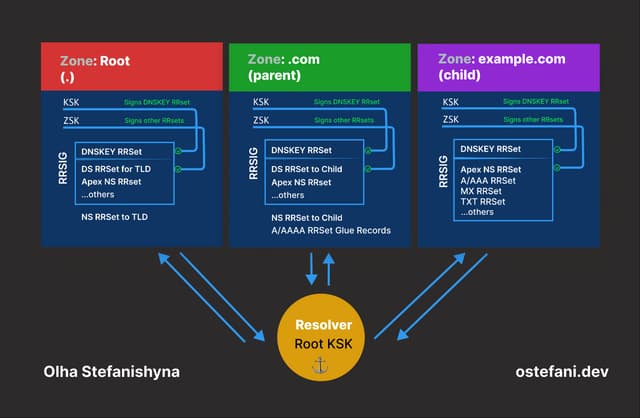 Illustrative representation of trust of chain.